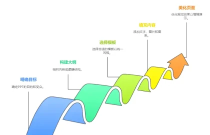 WPS演示配图13