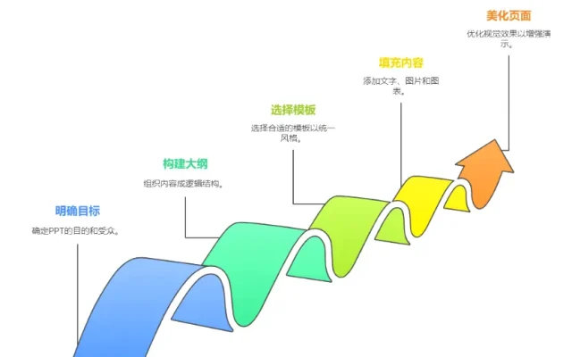 WPS演示配图13