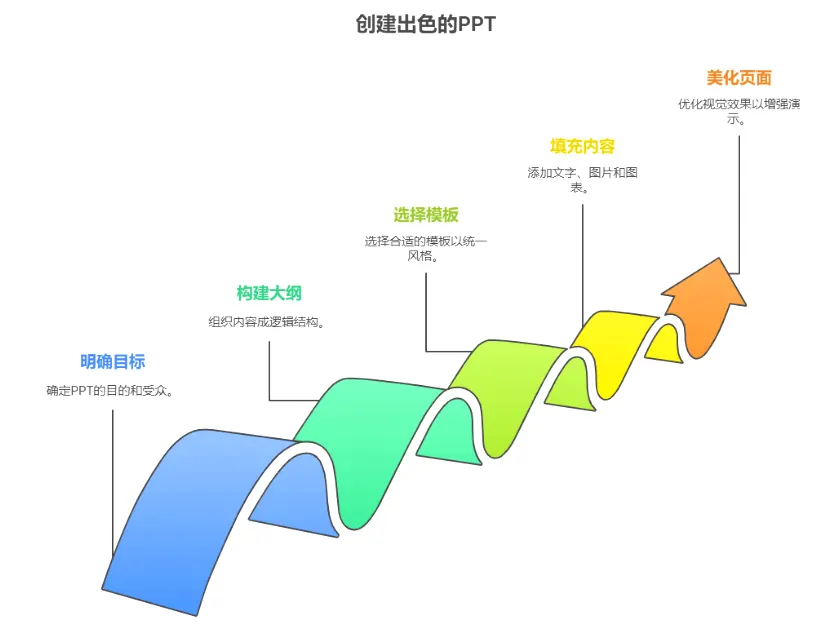 WPS演示配图13