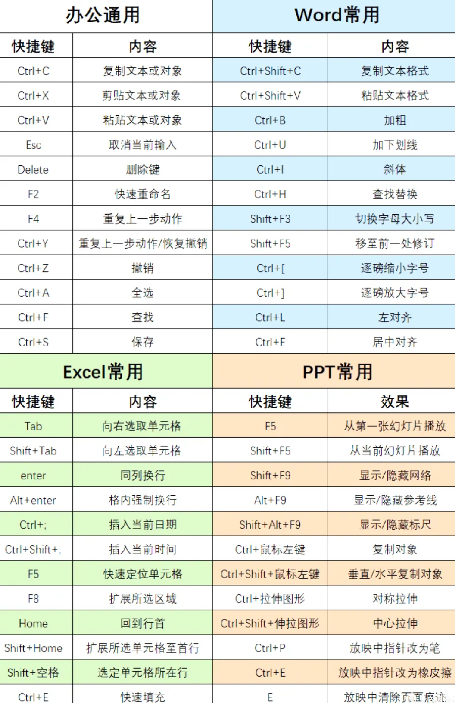 WPS 文档转语音：长文听书不费眼示意图