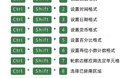 WPS效率技巧配图10