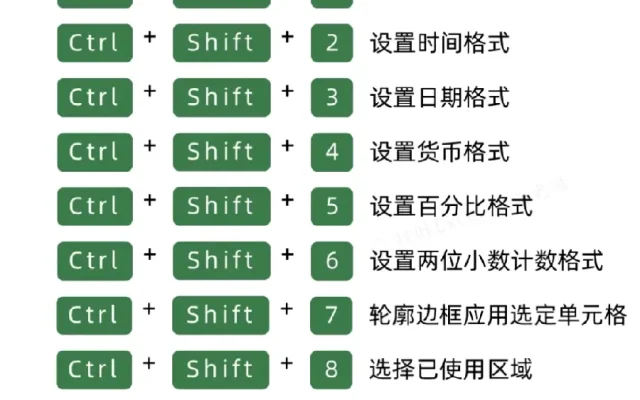 WPS效率技巧配图10