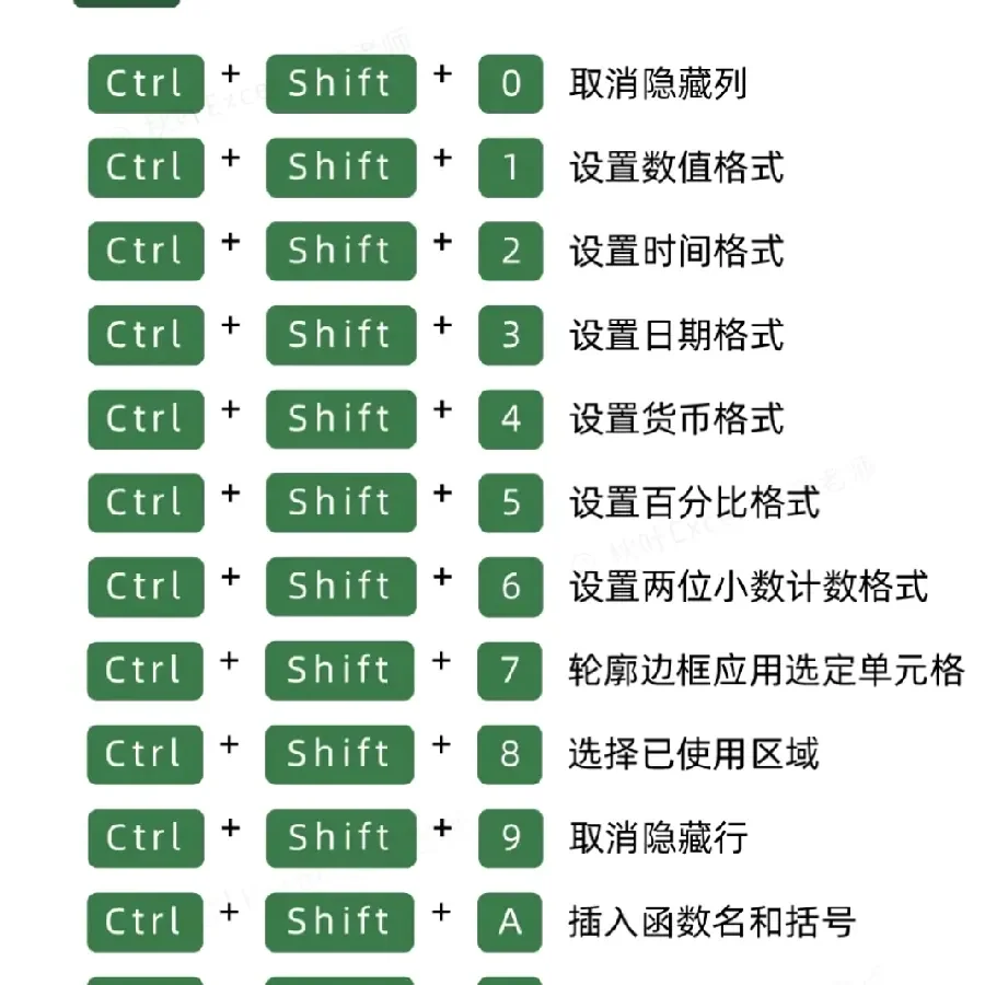 WPS效率技巧配图10