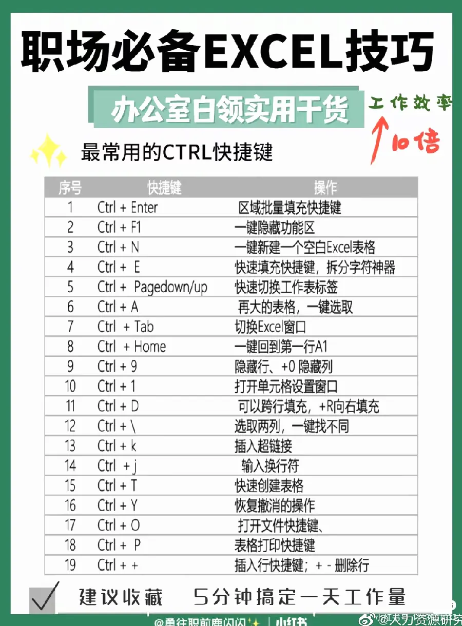 WPS 表格快速填充：数据录入提速示意图