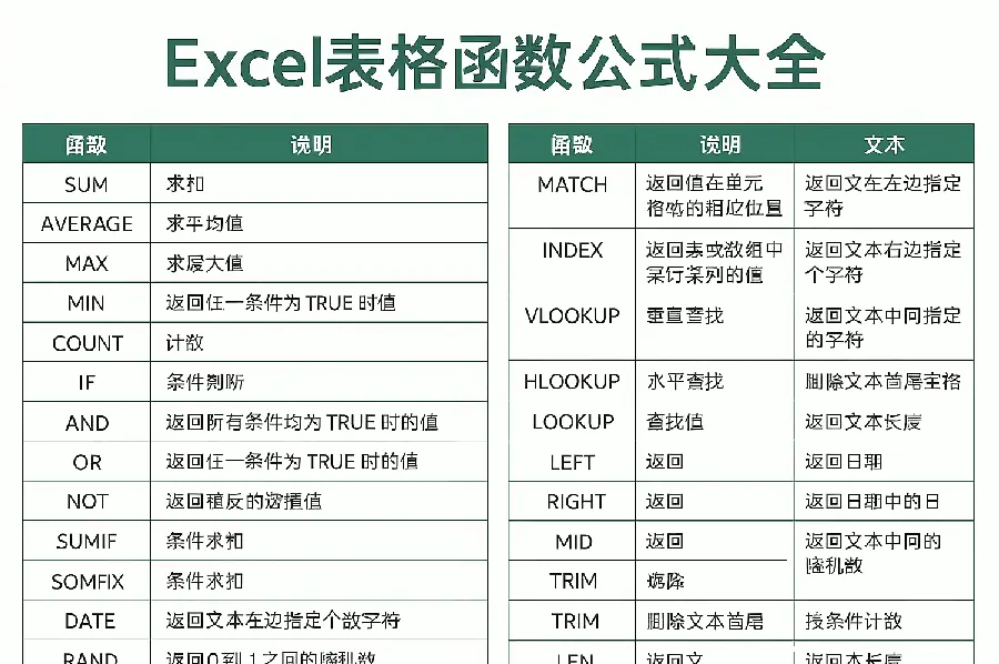 WPS 表格冻结窗格：表头一直看得见示例图