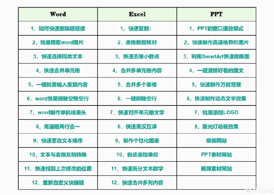 WPS 表格快速填充：数据录入提速示例图